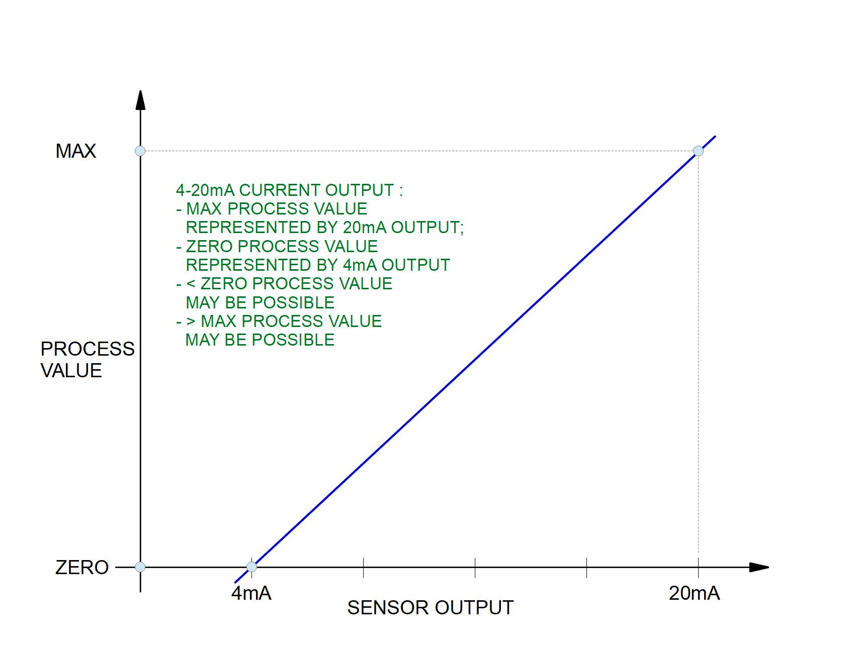 Signal Conditioning in Measurement and Data Acquisition Systems